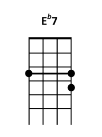 draw 2 - Eb7 Chord